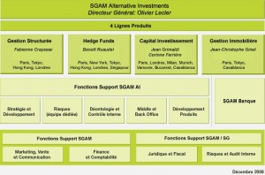 SGAM AI Société Générale CBI: Crédit, Banques et Investissements