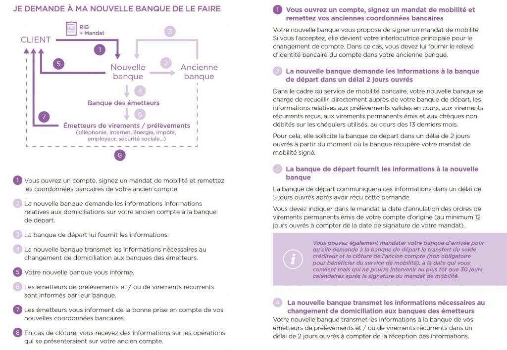Changer de banque facilement CBI: Crédit, Banques et Investissements