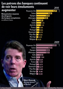 rémuneration des patrons de banques