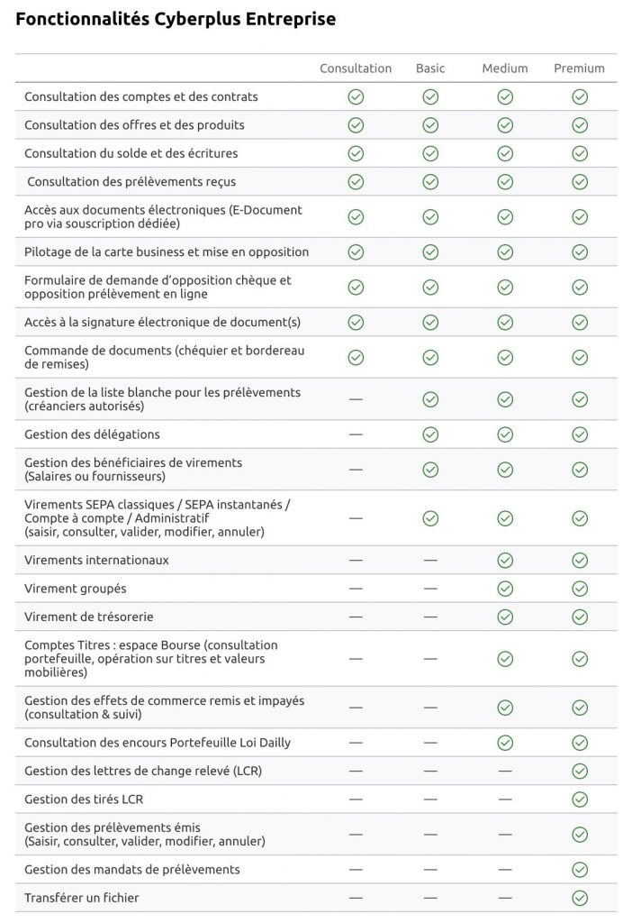 CyberPlus CBI: Crédit, Banques et Investissements