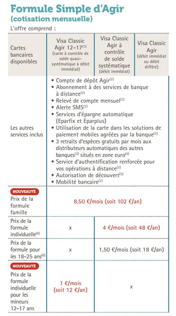 Tarifs Crédit Coopératif CBI: Crédit, Banques et Investissements