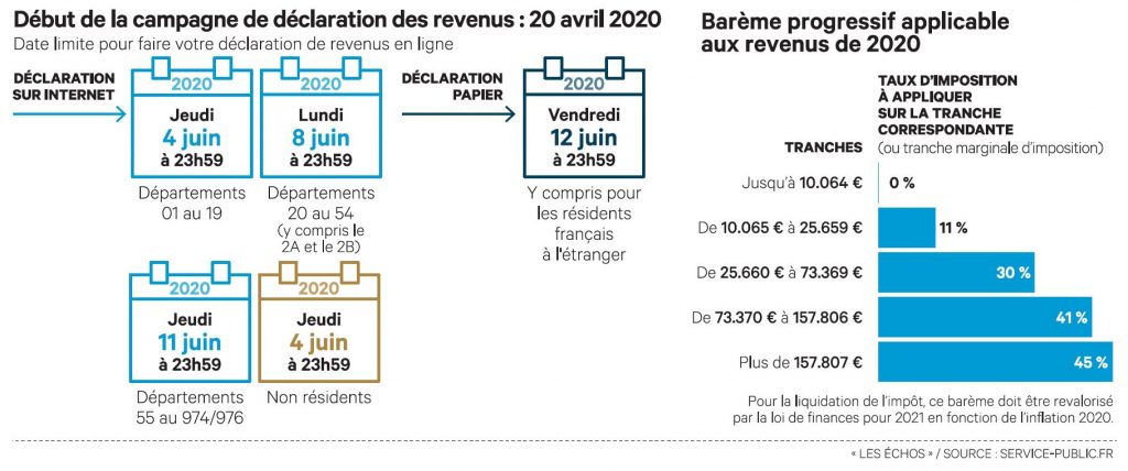 Déclaration d’impôts 2020: ce qu’il faut savoir CBI: Crédit, Banques et Investissements