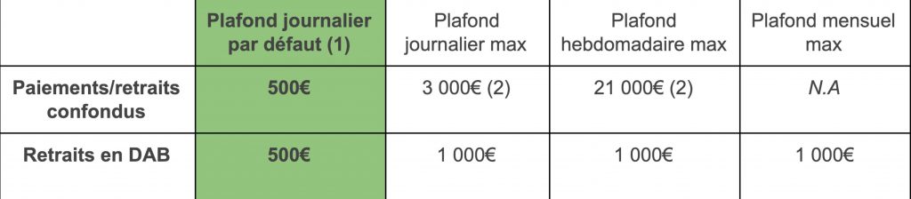 Veracash: une carte bancaire pour l’or, l’argent et le diamant CBI: Crédit, Banques et Investissements