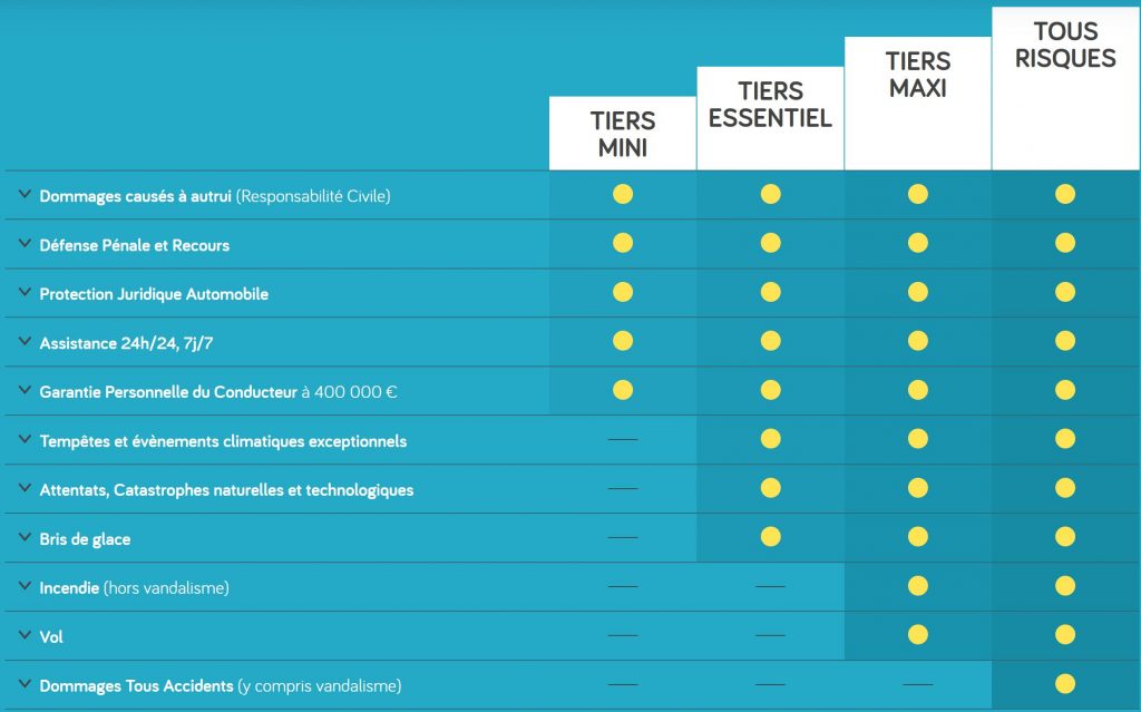 Direct Assurance CBI: Crédit, Banques et Investissements