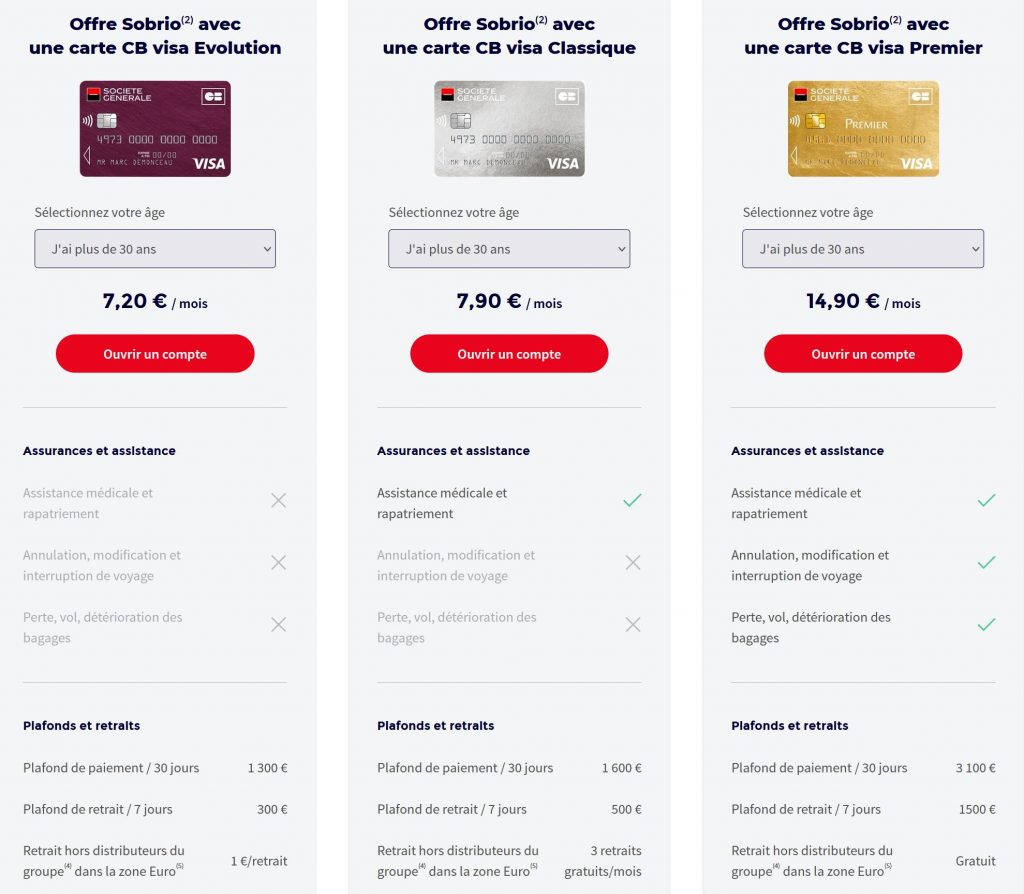 Sobrio de la Société Générale  CBI: Crédit, Banques et Investissements