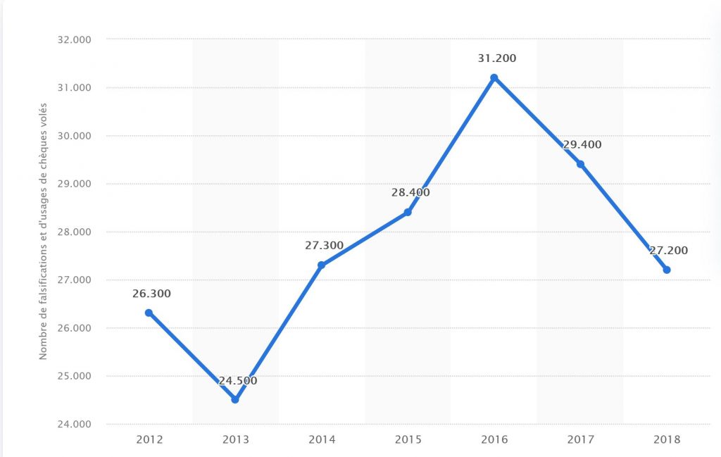 Centre national d'appel chèques perdus ou volés CBI: Crédit, Banques et Investissements
