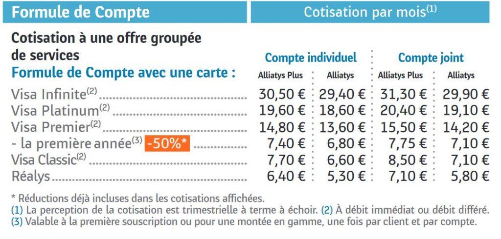 Formule de Compte Banque Postale CBI: Crédit, Banques et Investissements