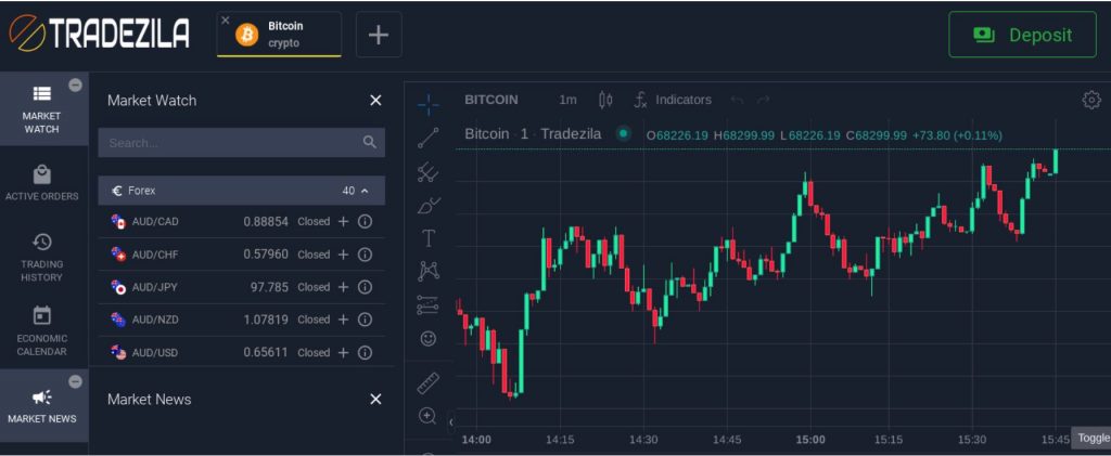 Escroqueries crypto CFD CBI: Crédit, Banques et Investissements