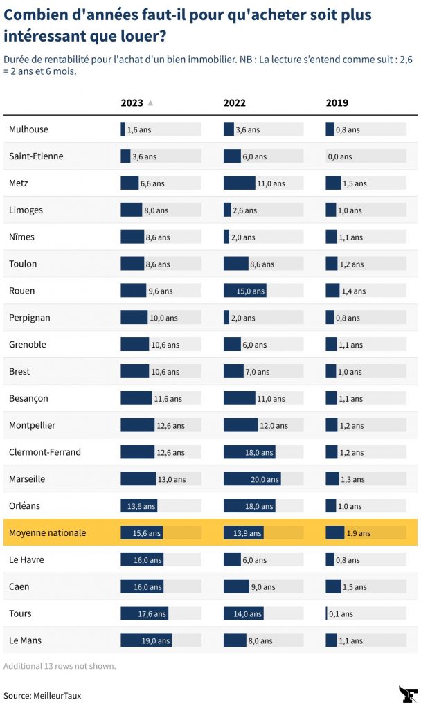 Les étapes d’un achat immobilier : comment éviter les pièges et bien se préparer CBI: Crédit, Banques et Investissements