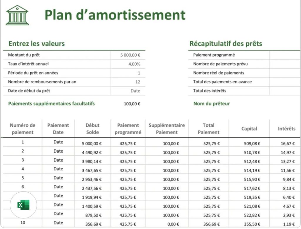 Tableau d’amortissement CBI: Crédit, Banques et Investissements